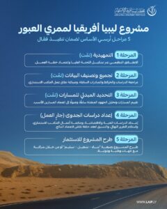 ممري العبور – 5 مراحل